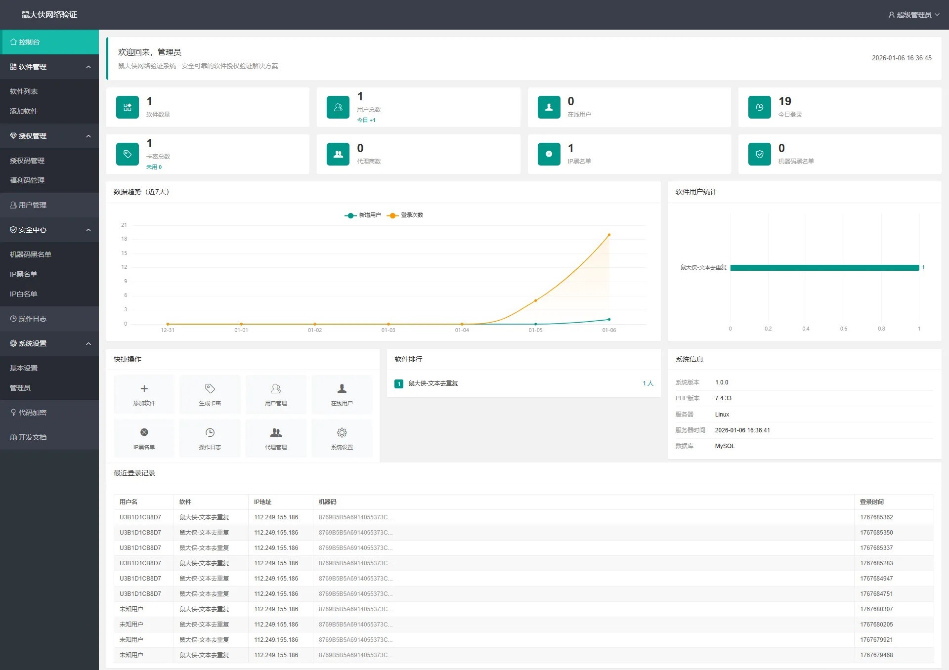 鼠大侠网络验证系统一机一码授权验证【开源免费】